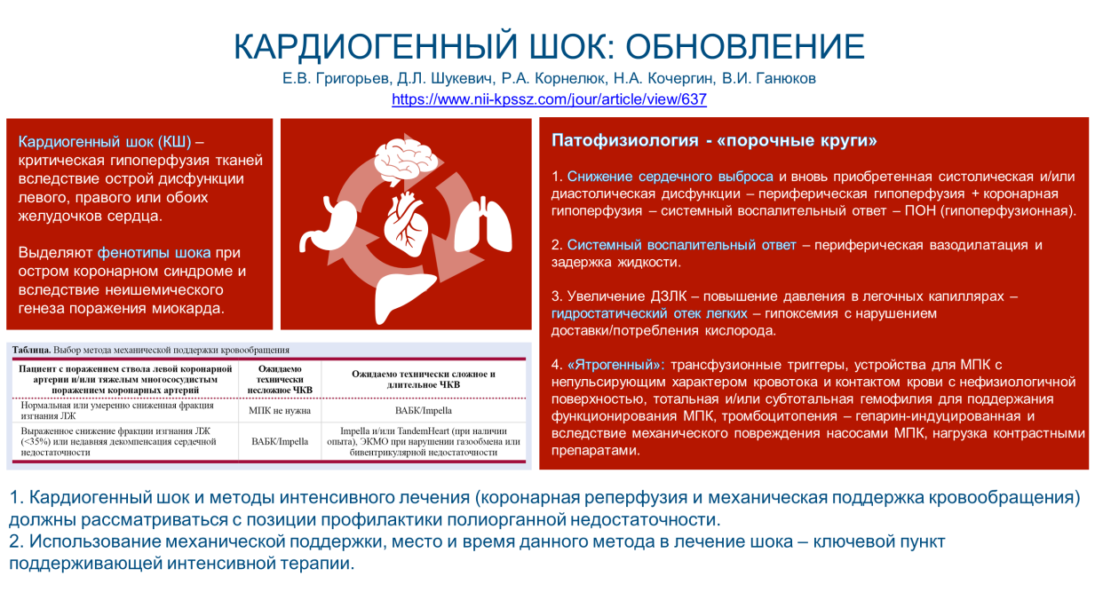 Сердечная сосудистая недостаточность шок. Комплексные проблемы сердечно-сосудистых заболеваний журнал.